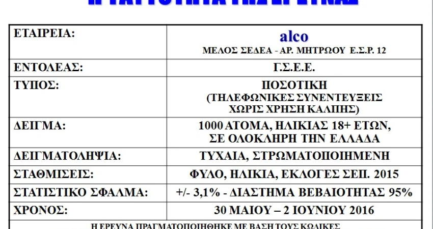 Κοινωνική Έρευνα σχετικά με την ικανότητα και το έργο της Κυβέρνησης